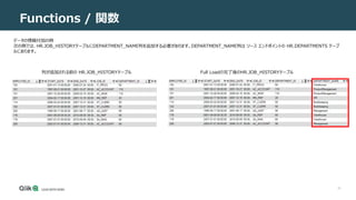31
Functions / 関数
データの情報付加の例
次の例では、HR.JOB_HISTORYテーブルにDEPARTMENT_NAME列を追加する必要があります。DEPARTMENT_NAME列は ソース エンドポイントの HR.DEPARTMENTS テーブ
ルにあります。
Full Loadの完了後のHR.JOB_HISTORYテーブル
列が追加される前の HR.JOB_HISTORYテーブル
 