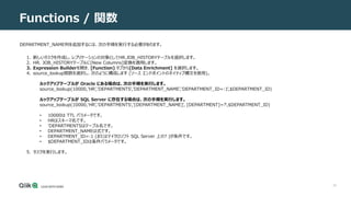 32
Functions / 関数
DEPARTMENT_NAME列を追加するには、次の手順を実行する必要があります。
1. 新しいタスクを作成し、レプリケーションの対象としてHR.JOB_HISTORYテーブルを選択します。
2. HR. JOB_HISTORYテーブルに[New Columns]変換を適用します。
3. Expression Builderを開き、[Function] タブから[Data Enrichment] を選択します。
4. source_lookup関数を選択し、次のように構成します (ソース エンドポイントのネイティブ構文を使用)。
ルックアップテーブルが Oracle にある場合は、次の手順を実行します。
source_lookup(10000,'HR','DEPARTMENTS','DEPARTMENT_NAME','DEPARTMENT_ID=:1',$DEPARTMENT_ID)
ルックアップテーブルが SQL Server に存在する場合は、次の手順を実行します。
source_lookup(10000,'HR','DEPARTMENTS','[DEPARTMENT_NAME]’, [DEPARTMENT]=?',$DEPARTMENT_ID)
• 10000は TTL パラメータです。
• HRはスキーマ名です。
• 'DEPARTMENTSはテーブル名です。
• DEPARTMENT_NAMEは式です。
• DEPARTMENT_ID=:1 (またはマイクロソフト SQL Server 上の? )が条件です。
• $DEPARTMENT_IDは条件パラメータです。
5. タスクを実行します。
 