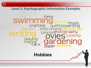 Level 2: Psychographic Information Examples
Hobbies
 