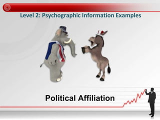 Level 2: Psychographic Information Examples
Political Affiliation
 