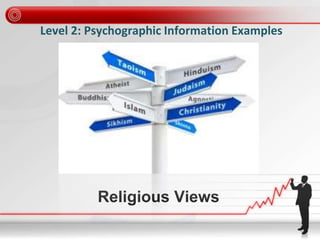 Level 2: Psychographic Information Examples
Religious Views
 