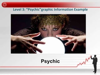 Level 3: “Psychic”graphic Information Example
Psychic
 