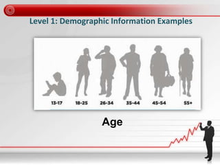 Level 1: Demographic Information Examples
Age
 