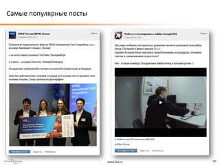 www.fut.ru 20
Самые популярные посты
 
