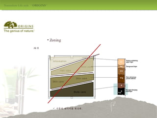Naturalism Life style  ‘  ORIGINS  ' design by jang mi-jeong Alt II. Zoning 지층의 레이어를 형상화 . Information Hair care Body care   Photo zone Skin care Skin care 