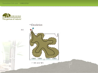 Naturalism Life style  ‘  ORIGINS  ' design by jang mi-jeong C irculation Alt I. 연속 순로 형식 Hair care Body care Skin care Poto zone Info . 