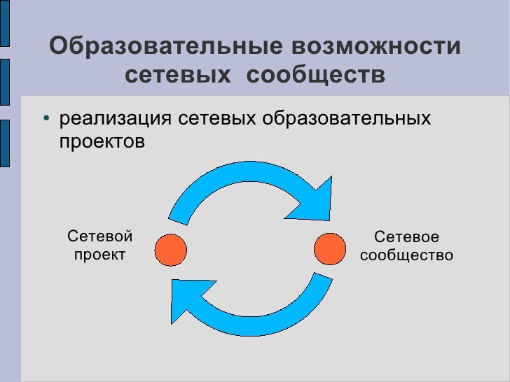 Сетевое образование 0 3