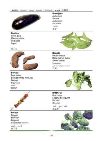 127
Berenjena
Aubergine
Vanata
Aubergine
Баклажан
茄子
Boniato
Patate douce
Batat (cartof dulce)
Sweet potato
Маниока
白薯
Brocheta
Brochette
Frigarui de legume
Kebab
Шампур
蔬菜串
Bisaltos
Petits pois
Mazare pastai
Pod peas
Горох
荷兰豆
Borraja
Bourrache
Borago (limba-mielului)
Borage
Бурачник
琉璃苣
Brócoli
Brocoli
Broccoli
Broccoli
Спаржевая капуста
西兰花
124-136 VERDURAS TOPI:Maquetación 1 8/11/07 10:43 Página 127
 