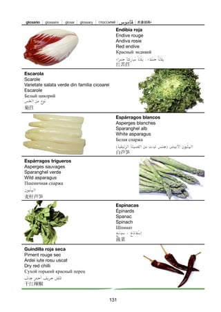 131
Endibia roja
Endive rouge
Andiva rosie
Red endive
Красный эндивий
红苦苣
Espárragos blancos
Asperges blanches
Sparanghel alb
White asparagus
Белая спаржа
白芦笋
Espinacas
Épinards
Spanac
Spinach
Шпинат
菠菜
Escarola
Scarole
Varietate salata verde din familia cicoarei
Escarole
Белый цикорий
菊苣
Espárragos trigueros
Asperges sauvages
Sparanghel verde
Wild asparagus
Пшеничная спаржа
麦杆芦笋
Guindilla roja seca
Piment rouge sec
Ardei iute rosu uscat
Dry red chilli
Сухой горький красный перец
干红辣椒
124-136 VERDURAS TOPI:Maquetación 1 8/11/07 10:47 Página 131
 
