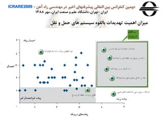 ‫آهن‬ ‫راه‬ ‫مهندسی‬ ‫در‬ ‫اخير‬ ‫پيشرفتهای‬ ‫المللی‬ ‫بين‬ ‫كنفرانس‬ ‫دومين‬ICRARE2009 -
‫ايران‬-‫مهر‬ ،‫ايران‬ ‫صنعت‬ ‫و‬ ‫علم‬ ‫دانشگاه‬،‫تهران‬1388
‫نقل‬ ‫و‬ ‫حمل‬ ‫های‬ ‫سيستم‬ ‫بالقوه‬ ‫تهديدات‬ ‫اهميت‬ ‫ميزان‬
 