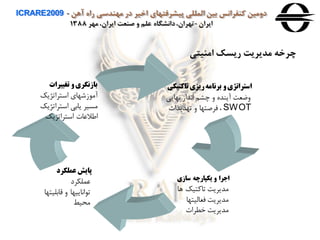 ‫آهن‬ ‫راه‬ ‫مهندسی‬ ‫در‬ ‫اخير‬ ‫پيشرفتهای‬ ‫المللی‬ ‫بين‬ ‫كنفرانس‬ ‫دومين‬ICRARE2009 -
‫ايران‬-‫مهر‬ ،‫ايران‬ ‫صنعت‬ ‫و‬ ‫علم‬ ‫دانشگاه‬،‫تهران‬1388
‫تاک‬ ‫ریزی‬‫برنامه‬ ‫و‬‫استراتژی‬‫تیکی‬
‫عملکرد‬ ‫پایش‬
‫تغییرا‬ ‫و‬‫بازنگری‬‫ت‬
‫سازی‬ ‫یکپارچه‬ ‫و‬ ‫اجرا‬
‫اهایی‬ ‫ااداز‬ ‫چرن‬ ‫ه‬ ‫آینده‬ ‫هضعت‬
SWOT‫تهدیدا‬ ‫ه‬ ‫فرصتها‬ ،
‫ها‬ ‫تاوتيک‬ ‫مدیریت‬
‫فعاليتها‬ ‫مدیریت‬
‫خطرا‬ ‫مدیریت‬
‫عملكرد‬
‫قابليتها‬ ‫ه‬ ‫ااایيها‬ ‫ت‬
‫محي‬
‫استراتژیک‬ ‫زشهاي‬ ‫آم‬
‫استراتژیک‬ ‫یابی‬ ‫مسير‬
‫استراتژیک‬ ‫اطالعا‬
‫امنيتی‬ ‫ريسک‬ ‫مديريت‬ ‫چرخه‬
 