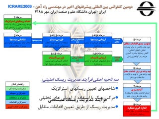 ‫آهن‬ ‫راه‬ ‫مهندسی‬ ‫در‬ ‫اخير‬ ‫پيشرفتهای‬ ‫المللی‬ ‫بين‬ ‫كنفرانس‬ ‫دومين‬ICRARE2009 -
‫ايران‬-‫مهر‬ ،‫ايران‬ ‫صنعت‬ ‫و‬ ‫علم‬ ‫دانشگاه‬،‫تهران‬1388
‫اقدامات‬
‫متقابل‬
‫استراتژیک‬ ‫ریسکهای‬ ‫اهداف‬
‫ش‬ ‫با‬ ‫ریسک‬ ‫تحلیل‬ ‫زمینه‬ ‫توسعه‬‫ناخت‬
‫آنها‬ ‫پیامدهای‬ ‫و‬ ‫پیرامون‬ ‫تهدیدات‬
‫مرحله‬1
‫سیستمها‬‫شناسایی‬
‫بر‬ ‫موجود‬ ‫سیستمهای‬ ‫انواع‬ ‫انتخاب‬‫ای‬
‫ریسکی‬ ‫دیگاه‬ ‫از‬ ‫بررسی‬
‫مرحله‬2
‫سیستم‬‫بازرسی‬
‫انتخاب‬ ‫جهت‬ ‫معیاری‬ ‫از‬ ‫استفاده‬
‫ش‬ ‫ارزیابی‬ ‫باید‬ ‫که‬ ‫سیستمهایی‬‫وند‬
‫مرحله‬3(‫ال‬‫ف‬)
‫سیست‬ ‫لیست‬‫مها‬
‫تأسیسات‬‫بازرسی‬
‫بررسی‬ ‫برای‬ ‫تأسیساتی‬ ‫انتخاب‬،
‫آنها‬ ‫از‬ ‫منتج‬ ‫پیامدهای‬ ‫براساس‬
‫مرحله‬3(‫ب‬)
‫سیستمها‬‫ارزیابی‬
(‫آ‬ ‫فر‬ ،‫فیزیکی‬ ‫ارزیابیهای‬ ‫شامل‬‫یندی‬
‫سازمانی‬ ‫و‬)
‫مرحله‬4(‫الف‬)
‫ارزیاب‬ ‫سیستمهای‬‫ی‬
‫شده‬
‫ارزیابی‬ ‫متعلقات‬
‫شده‬
‫تأسیسات‬‫ارزیابی‬
(‫آ‬ ‫فر‬ ،‫فیزیکی‬ ‫ارزیابیهای‬ ‫شامل‬‫یندی‬
‫سازمانی‬ ‫و‬)
‫مرحله‬4(‫ب‬)
‫اقدامات‬
‫متقابل‬
‫متقاب‬ ‫اقدامات‬‫بندی‬ ‫اولویت‬‫ل‬
‫تهدیدات‬ ‫برابر‬ ‫در‬ ‫واکنشی‬ ‫های‬ ‫دوره‬
‫انتخابی‬ ‫راههای‬ ‫تحلیل‬:
‫کمتری‬ ‫با‬ ‫بیشتر‬ ‫ریسکها‬ ‫کاهش‬‫ن‬
‫زمان‬ ‫کوتاهترین‬ ‫در‬ ‫و‬ ‫هزینه‬
‫مرحله‬5
‫برای‬ ‫ای‬ ‫برنامه‬ ‫تهیه‬‫متقابل‬ ‫اقدامات‬
‫الزام‬ ‫به‬ ‫توجه‬ ‫با‬ ‫هایی‬ ‫برنامه‬ ‫تهیه‬‫و‬ ‫ات‬
‫نظر‬ ‫مورد‬ ‫مالحظات‬
‫مرحله‬6
‫سازی‬‫آماده‬
‫ا‬ ‫استفاده‬ ‫با‬ ‫متقابل‬ ‫اقدامات‬ ‫اجرای‬‫ز‬
‫شده‬ ‫ریزی‬ ‫طرح‬ ‫های‬ ‫برنامه‬
‫مرحله‬7
‫عملکرد‬‫گیری‬ ‫اندازه‬
‫اهداف‬ ‫مقابل‬ ‫در‬ ‫اقدامات‬ ‫پیشرفت‬
‫استراتژیک‬ ‫ریسکهای‬
‫مرحله‬8
‫شکل‬ ‫راهنمای‬
‫سیستم‬ ‫بر‬ ‫متمرکز‬
‫متعلقات‬ ‫بر‬ ‫متمركز‬
‫اقدامات‬ ‫بر‬ ‫متمركز‬
‫متقابل‬‫گي‬ ‫انداهه‬ ‫بر‬ ‫متمركز‬‫ری‬
‫كار‬ ‫برنامه‬‫تنظيمات‬
‫سيست‬ ‫ريسک‬ ‫مديريت‬ ‫فرآيند‬‫می‬
‫ناحيه‬ ‫سه‬‫امنيتی‬ ‫ريسک‬ ‫مديريت‬ ‫فرآيند‬ ‫اصلی‬:
●‫استراتژیک‬ ‫ریسكهاي‬ ‫تعيين‬ ‫شاخصهاي‬
●‫تحليل‬ ‫هاي‬ ‫ارزیابی‬ ‫از‬ ‫استفاده‬ ‫با‬ ‫ریسک‬ ‫درك‬‫ی‬
●‫متقاب‬ ‫اقداما‬ ‫تعيين‬ ‫طریق‬ ‫از‬ ‫ریسک‬ ‫مدیریت‬‫ل‬
 