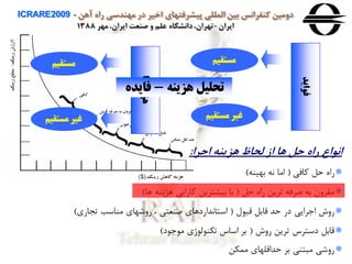 ‫آهن‬ ‫راه‬ ‫مهندسی‬ ‫در‬ ‫اخير‬ ‫پيشرفتهای‬ ‫المللی‬ ‫بين‬ ‫كنفرانس‬ ‫دومين‬ICRARE2009 -
‫ايران‬-‫مهر‬ ،‫ايران‬ ‫صنعت‬ ‫و‬ ‫علم‬ ‫دانشگاه‬،‫تهران‬1388
‫اجرا‬ ‫هزينه‬ ‫لحاظ‬ ‫اه‬ ‫ها‬ ‫حل‬ ‫راه‬ ‫انواع‬:
‫حل‬ ‫راه‬‫وافی‬(‫بهينه‬ ‫اه‬ ‫اما‬)
‫حل‬ ‫راه‬ ‫ترین‬ ‫صرفه‬ ‫به‬ ‫مقرهن‬(‫ها‬ ‫هزینه‬ ‫وارایی‬ ‫بيرترین‬ ‫با‬)
‫ل‬ ‫قب‬ ‫قابل‬ ‫حد‬ ‫در‬ ‫رایی‬ ‫ا‬ ‫ره‬(‫تجاري‬ ‫مناسب‬ ‫رهشهاي‬ ، ‫صنعتی‬ ‫استااداردهاي‬)
‫ره‬ ‫ترین‬ ‫دسترس‬ ‫قابل‬(‫د‬ ‫م‬ ‫ژي‬ ‫ل‬ ‫تكن‬ ‫اساس‬ ‫بر‬)
‫ممكن‬ ‫حداقلهاي‬ ‫بر‬ ‫مبتنی‬ ‫رهشی‬
‫مستقیم‬
‫مستقیم‬‫غیر‬
‫فواید‬
‫مستقیم‬
‫مستقیم‬‫غیر‬
‫ها‬‫هزینه‬
‫هزینه‬ ‫تحلیل‬-‫فای‬‫ده‬
 