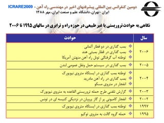 ‫آهن‬ ‫راه‬ ‫مهندسی‬ ‫در‬ ‫اخير‬ ‫پيشرفتهای‬ ‫المللی‬ ‫بين‬ ‫كنفرانس‬ ‫دومين‬ICRARE2009 -
‫ايران‬-‫مهر‬ ،‫ايران‬ ‫صنعت‬ ‫و‬ ‫علم‬ ‫دانشگاه‬،‫تهران‬1388
‫سال‬‫حوادث‬
2006
‫آلماای‬ ‫قطار‬ ‫ده‬ ‫در‬ ‫گذاري‬ ‫بمب‬
‫هند‬ ‫بمبئی‬ ‫قطار‬ ‫در‬ ‫گذاري‬ ‫بمب‬
‫آمریكا‬ ‫منهتن‬ ‫آهن‬ ‫راه‬ ‫ال‬ ‫ت‬ ‫گرفتگی‬ ‫آب‬ ‫طئه‬ ‫ت‬
2005‫لندن‬ ‫می‬ ‫عم‬ ‫هاقل‬ ‫حمل‬ ‫سيستن‬ ‫در‬ ‫گذاري‬ ‫بمب‬
2004
‫رك‬ ‫ی‬ ‫اي‬ ‫مترهي‬ ‫ایستگاه‬ ‫در‬ ‫گذاري‬ ‫بمب‬ ‫طئه‬ ‫ت‬
‫مادرید‬ ‫آهن‬ ‫راه‬ ‫در‬ ‫گذاري‬ ‫بمب‬
‫مسك‬ ‫مترهي‬ ‫در‬ ‫اافجار‬
2003‫رك‬ ‫ی‬ ‫اي‬ ‫مترهي‬ ‫به‬ ‫القاعده‬ ‫ترهریستی‬ ‫حمله‬ ‫طرح‬ ‫تلفنی‬ ‫گزار‬
2002‫اس‬ ‫ت‬ ‫در‬ ‫اي‬ ‫ونيسه‬ ‫ازدیكی‬ ‫در‬ ‫پرهپان‬ ‫گاز‬ ‫از‬ ‫پر‬ ‫ای‬ ‫وامي‬ ‫اافجار‬
1997‫رك‬ ‫ی‬ ‫اي‬ ‫مترهي‬ ‫ایستگاه‬ ‫در‬ ‫گذاري‬ ‫بمب‬ ‫طئه‬ ‫ت‬
1995‫وي‬ ‫ت‬ ‫مترهي‬ ‫به‬ ‫گالت‬ ‫گرهه‬ ‫حمله‬
‫سالهای‬ ‫در‬ ‫ترابری‬ ‫و‬ ‫راه‬ ‫حوزه‬‫در‬ ‫طبیعی‬‫غیر‬ ‫یا‬‫تروریستی‬‫حوادث‬ ‫به‬‫نگاهی‬1995‫تا‬2006
 
