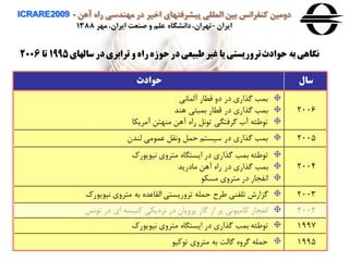‫آهن‬ ‫راه‬ ‫مهندسی‬ ‫در‬ ‫اخير‬ ‫پيشرفتهای‬ ‫المللی‬ ‫بين‬ ‫كنفرانس‬ ‫دومين‬ICRARE2009 -
‫ايران‬-‫مهر‬ ،‫ايران‬ ‫صنعت‬ ‫و‬ ‫علم‬ ‫دانشگاه‬،‫تهران‬1388
‫سال‬‫حوادث‬
2006
‫آلماای‬ ‫قطار‬ ‫ده‬ ‫در‬ ‫گذاري‬ ‫بمب‬
‫هند‬ ‫بمبئی‬ ‫قطار‬ ‫در‬ ‫گذاري‬ ‫بمب‬
‫آمریكا‬ ‫منهتن‬ ‫آهن‬ ‫راه‬ ‫ال‬ ‫ت‬ ‫گرفتگی‬ ‫آب‬ ‫طئه‬ ‫ت‬
2005‫لندن‬ ‫می‬ ‫عم‬ ‫هاقل‬ ‫حمل‬ ‫سيستن‬ ‫در‬ ‫گذاري‬ ‫بمب‬
2004
‫رك‬ ‫ی‬ ‫اي‬ ‫مترهي‬ ‫ایستگاه‬ ‫در‬ ‫گذاري‬ ‫بمب‬ ‫طئه‬ ‫ت‬
‫مادرید‬ ‫آهن‬ ‫راه‬ ‫در‬ ‫گذاري‬ ‫بمب‬
‫مسك‬ ‫مترهي‬ ‫در‬ ‫اافجار‬
2003‫رك‬ ‫ی‬ ‫اي‬ ‫مترهي‬ ‫به‬ ‫القاعده‬ ‫ترهریستی‬ ‫حمله‬ ‫طرح‬ ‫تلفنی‬ ‫گزار‬
2002‫اس‬ ‫ت‬ ‫در‬ ‫اي‬ ‫ونيسه‬ ‫ازدیكی‬ ‫در‬ ‫پرهپان‬ ‫گاز‬ ‫از‬ ‫پر‬ ‫ای‬ ‫وامي‬ ‫اافجار‬
1997‫رك‬ ‫ی‬ ‫اي‬ ‫مترهي‬ ‫ایستگاه‬ ‫در‬ ‫گذاري‬ ‫بمب‬ ‫طئه‬ ‫ت‬
1995‫وي‬ ‫ت‬ ‫مترهي‬ ‫به‬ ‫گالت‬ ‫گرهه‬ ‫حمله‬
‫سالهای‬ ‫در‬ ‫ترابری‬ ‫و‬ ‫راه‬ ‫حوزه‬‫در‬ ‫طبیعی‬‫غیر‬ ‫یا‬‫تروریستی‬‫حوادث‬ ‫به‬‫نگاهی‬1995‫تا‬2006
 
