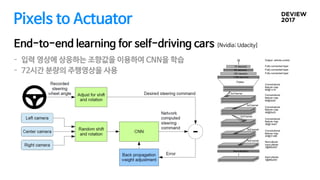 Pixels to Actuator
End-to-end learning for self-driving cars [Nvidia; Udacity]
- 입력 영상에 상응하는 조향값을 이용하여 CNN을 학습

- 72시간 분량의 주행영상을 사용
 