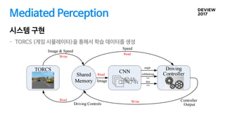 Mediated Perception
시스템 구현
- TORCS (게임 시뮬레이터)을 통해서 학습 데이터를 생성
 