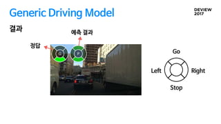 Generic Driving Model
결과 예측 결과
정답
Go
Stop
RightLeft
 