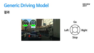 Generic Driving Model
결과
Go
Stop
RightLeft
 
