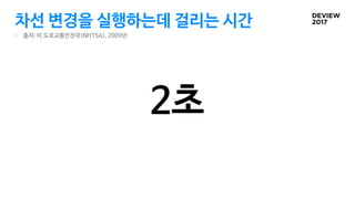 차선 변경을 실행하는데 걸리는 시간
- 출처: 미 도로교통안전국(NHTSA), 2009년
2초
 