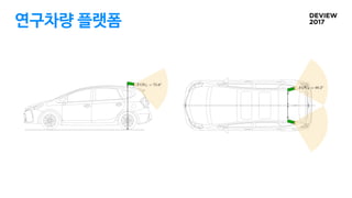 연구차량 플랫폼
 