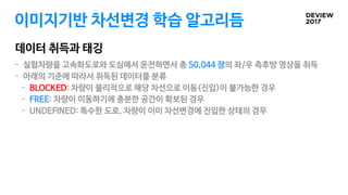 이미지기반 차선변경 학습 알고리듬
데이터 취득과 태깅
- 실험차량을 고속화도로와 도심에서 운전하면서 총 50,044 장의 좌/우 측후방 영상을 취득

- 아래의 기준에 따라서 취득된 데이터를 분류

- BLOCKED: 차량이 물리적으로 해당 차선으로 이동(진입)이 불가능한 경우

- FREE: 차량이 이동하기에 충분한 공간이 확보된 경우

- UNDEFINED: 특수한 도로, 차량이 이미 차선변경에 진입한 상태의 경우
 