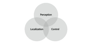 ControlLocalization
Perception
 