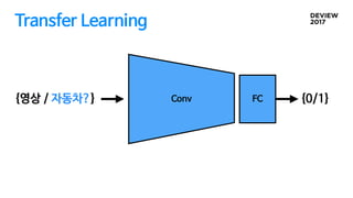 Transfer Learning
Conv FC{영상 / 자동차?} {0/1}
 