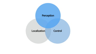 ControlLocalization
PerceptionPerception
Control
 