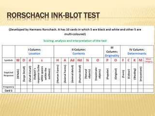 RORSCHACH INK-BLOT TEST
 