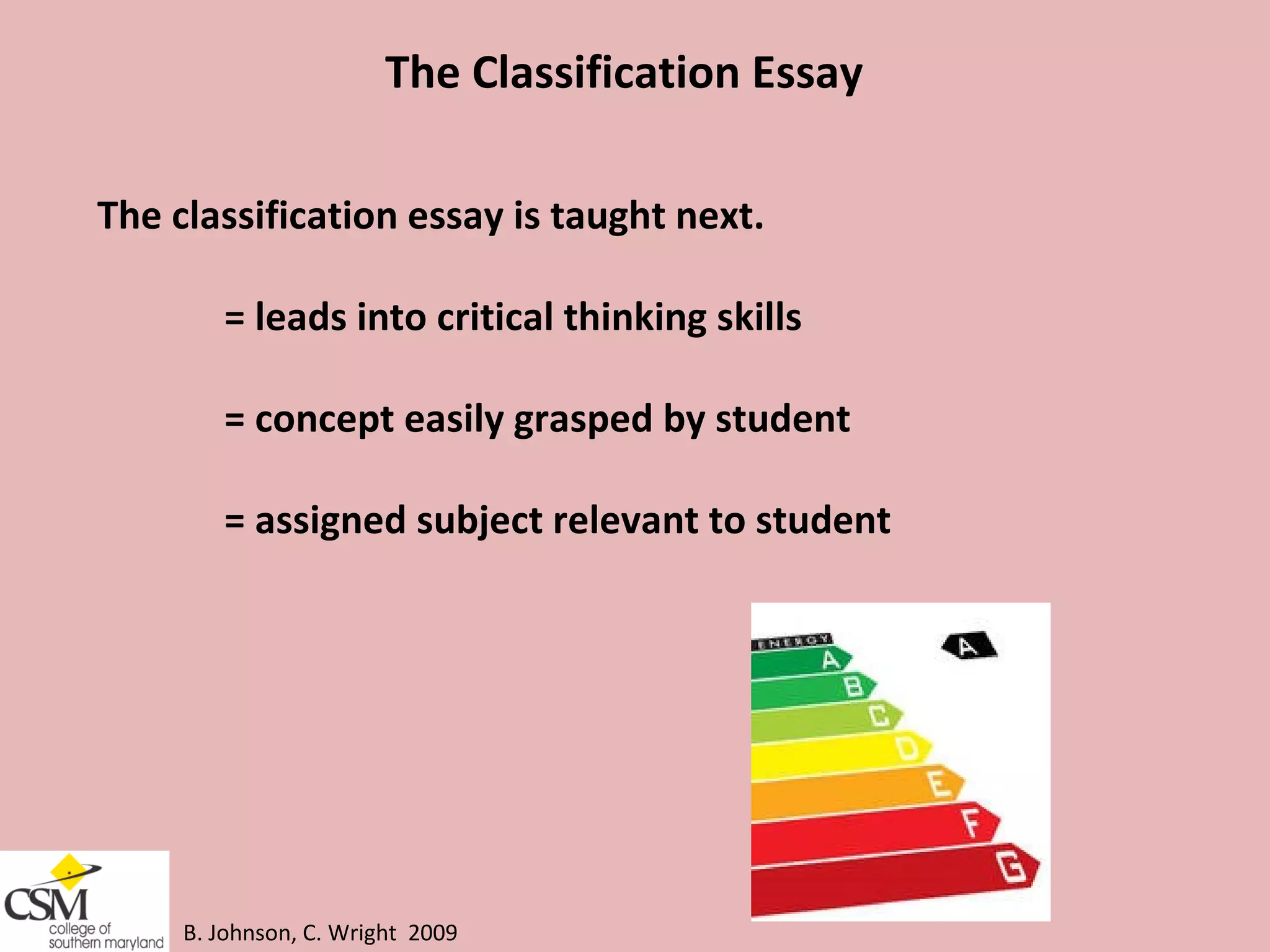 B. Johnson, C. Wright  2009 The Classification Essay The classification essay is taught next.  = leads into critical thinking skills = concept easily grasped by student  = assigned subject relevant to student 