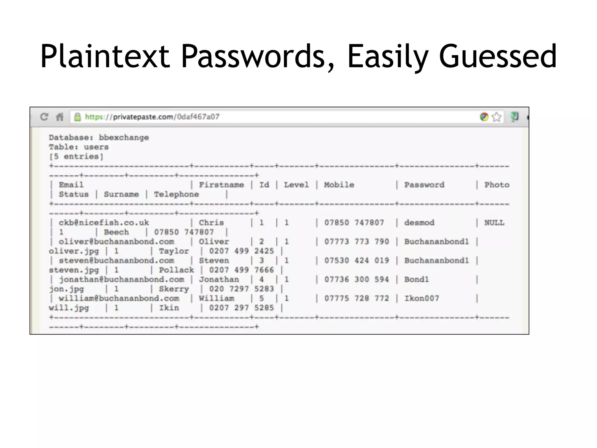 Plaintext Passwords, Easily Guessed
 