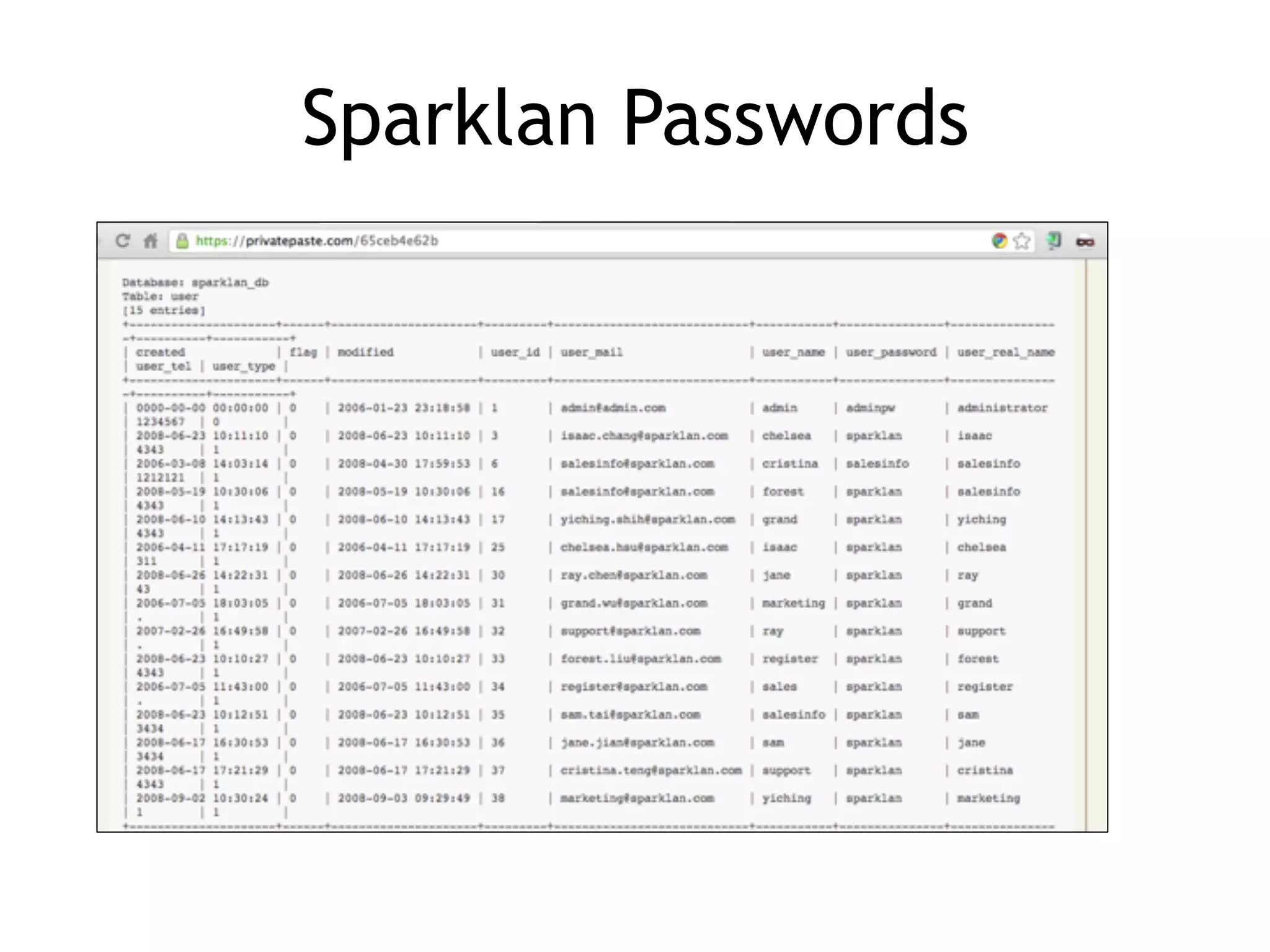 Sparklan Passwords
 