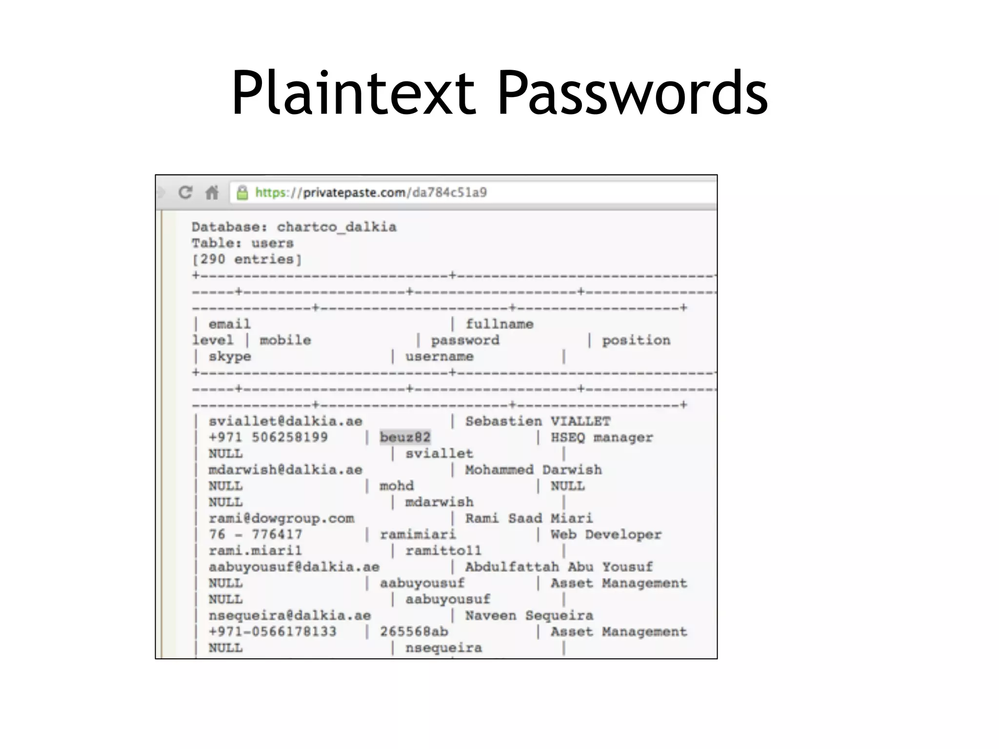 Plaintext Passwords
 