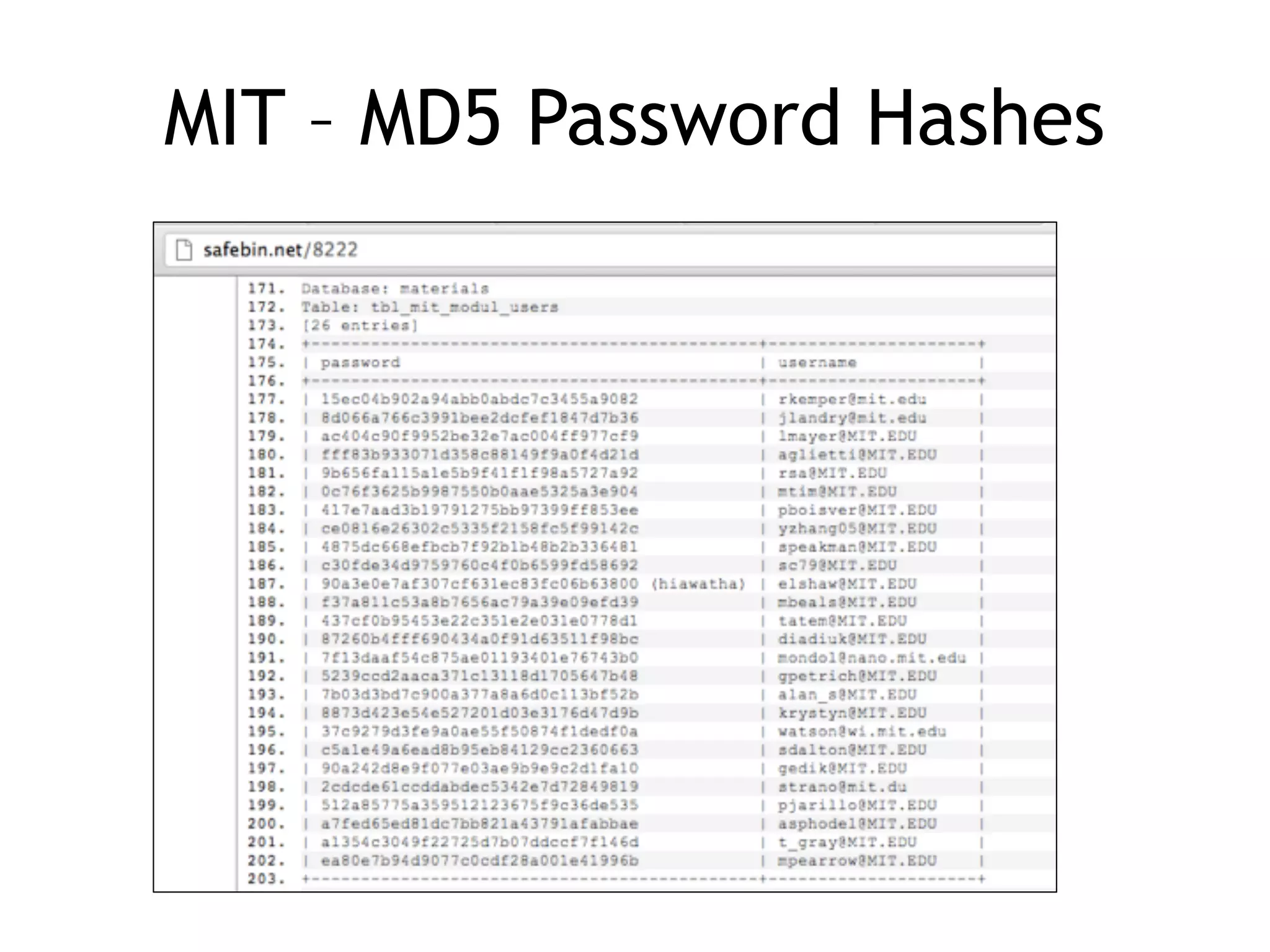 MIT – MD5 Password Hashes
 