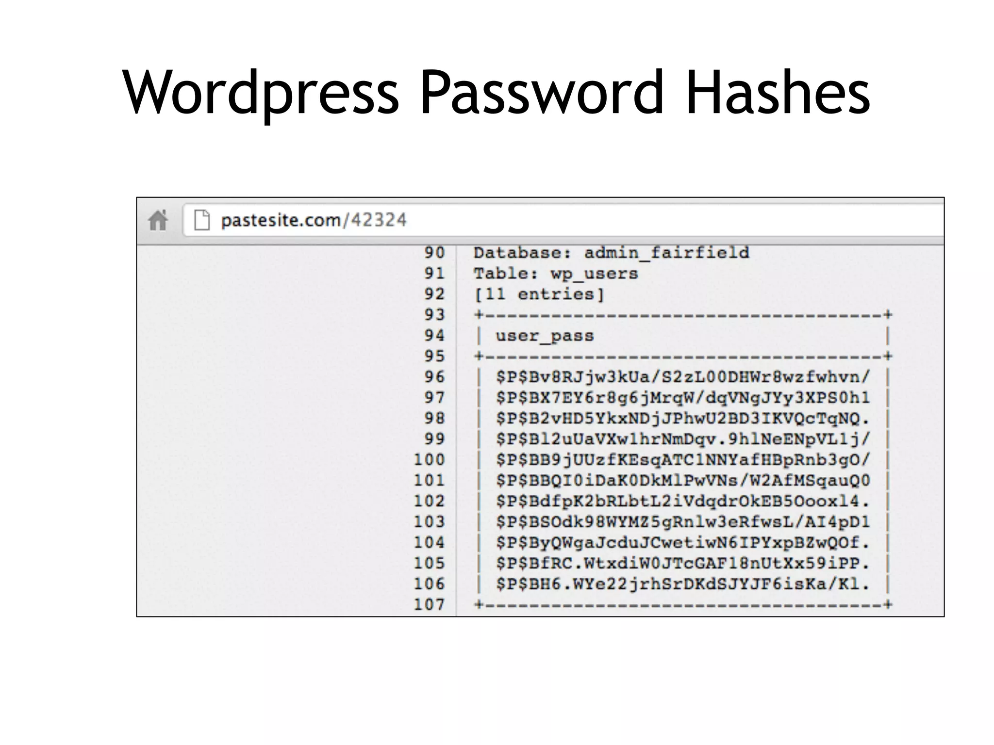 Wordpress Password Hashes
 