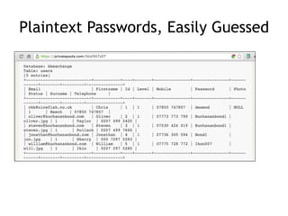 Plaintext Passwords, Easily Guessed
 