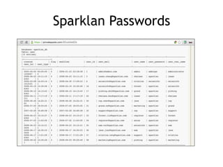 Sparklan Passwords
 