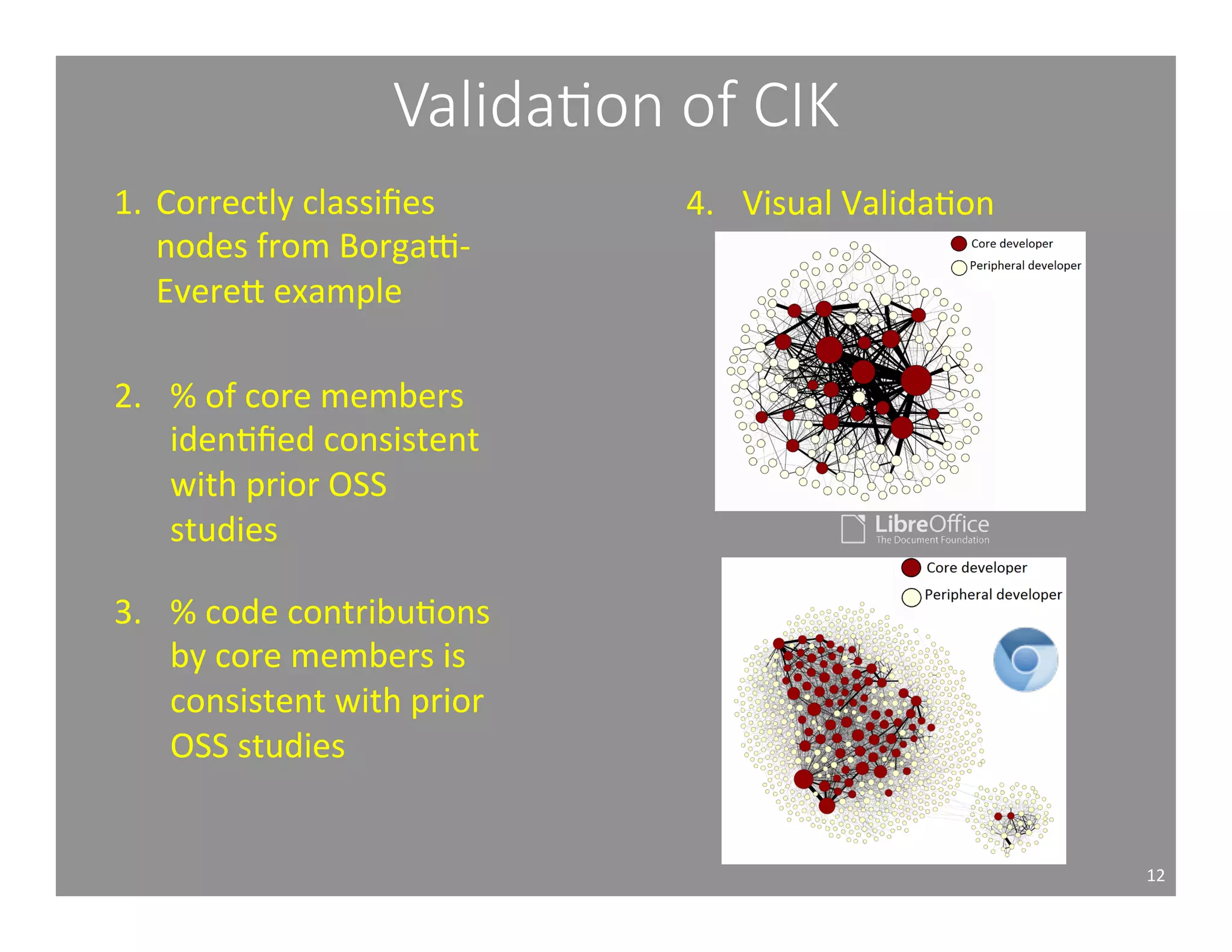 Valida1on of CIK 
12 
1. Correctly 
classifies 
nodes 
from 
BorgaW-­‐ 
EvereY 
example 
2. % 
of 
core 
members 
idenAfied 
consistent 
with 
prior 
OSS 
studies 
3. % 
code 
contribuAons 
by 
core 
members 
is 
consistent 
with 
prior 
OSS 
studies 
4. Visual 
ValidaAon 
 
