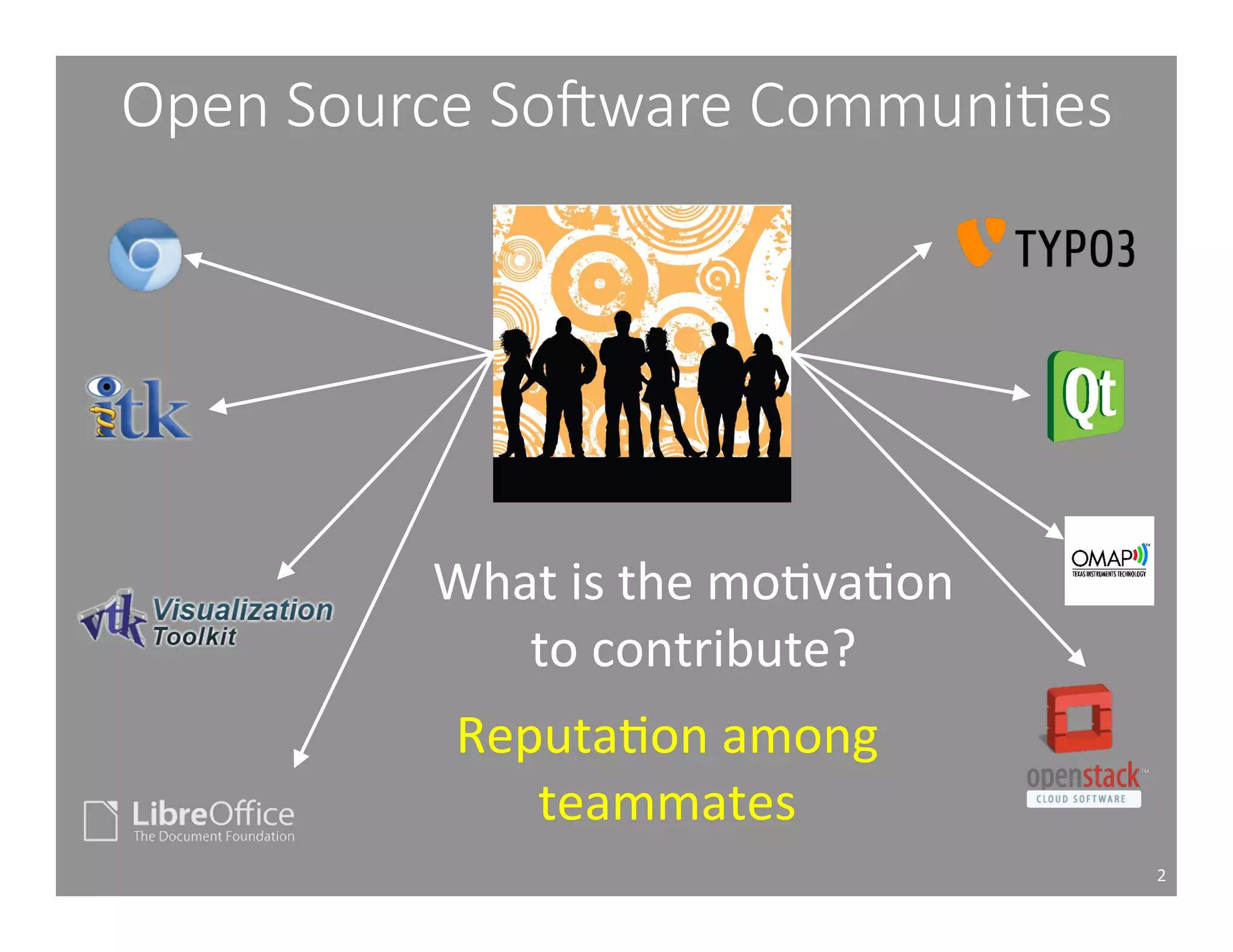 Open Source SoAware Communi1es 
2 
What 
is 
the 
moAvaAon 
to 
contribute? 
ReputaAon 
among 
teammates 
 