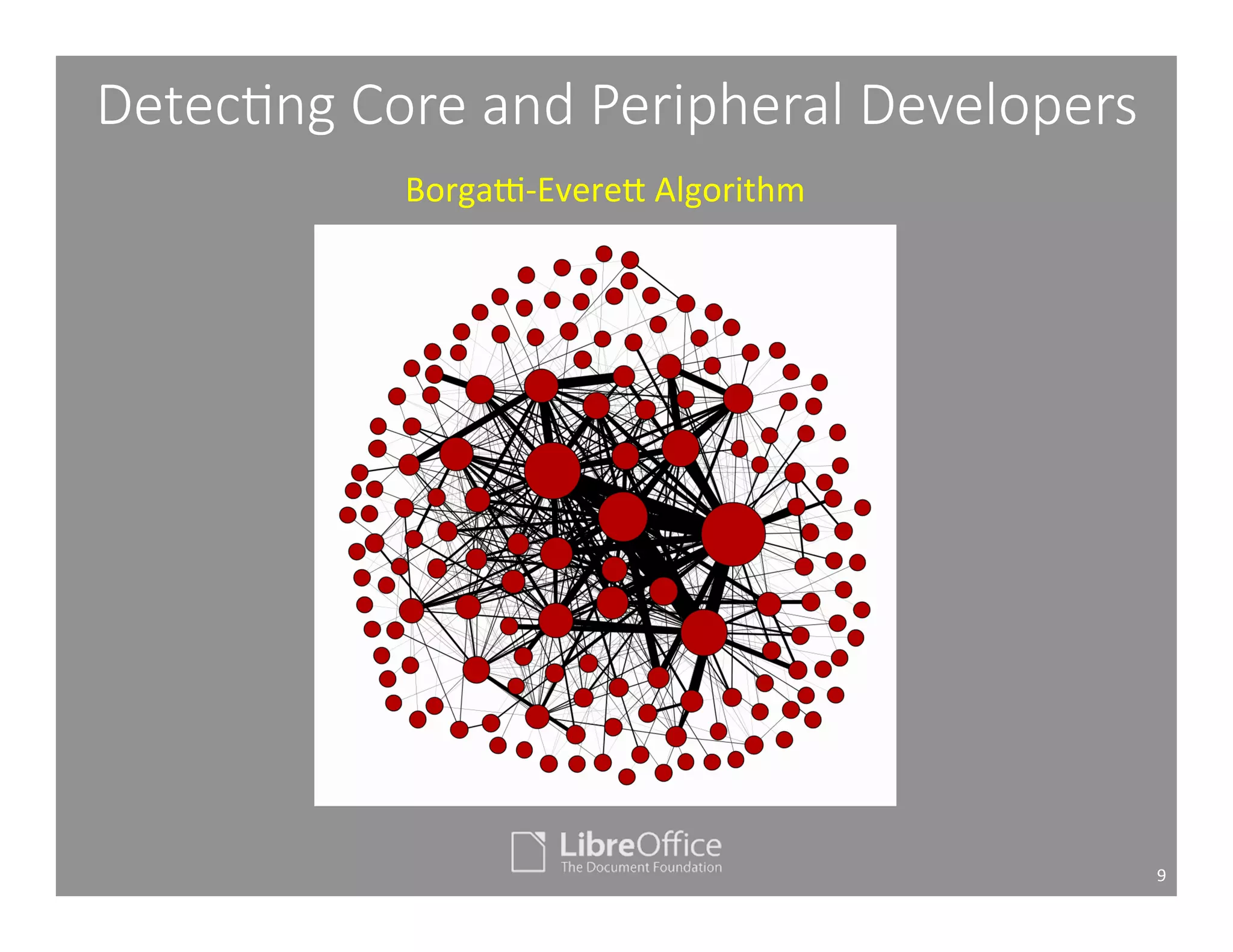 Detec1ng Core and Peripheral Developers 
9 
BorgaW-­‐EvereY 
Algorithm 
 