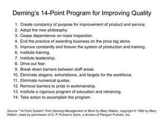 Deming’s 14-Point Program for Improving Quality
1. Create constancy of purpose for improvement of product and service.
2. Adopt the new philosophy.
3. Cease dependence on mass inspection.
4. End the practice of awarding business on the price tag alone.
5. Improve constantly and forever the system of production and training.
6. Institute training.
7. Institute leadership.
8. Drive out fear.
9. Break down barriers between staff areas.
10. Eliminate slogans, exhortations, and targets for the workforce.
11. Eliminate numerical quotas.
12. Remove barriers to pride in workmanship.
13. Institute a vigorous program of education and retraining.
14. Take action to accomplish the program.
Source: “14 Point System” from Deming Management at Work by Mary Walton, copyright © 1990 by Mary
Walton. Used by permission of G. P. Putnam’s Sons, a division of Penguin Putnam, Inc.
 