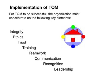 Communication
For TQM to be successful, the organization must
concentrate on the following key elements:
Ethics
Integrity
Trust
Training
Teamwork
Leadership
Recognition
Implementation of TQM
 