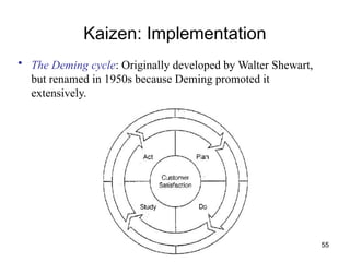 55
Kaizen: Implementation
• The Deming cycle: Originally developed by Walter Shewart,
but renamed in 1950s because Deming promoted it
extensively.
 
