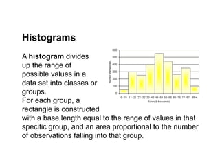 A histogram divides
up the range of
possible values in a
data set into classes or
groups.
For each group, a
rectangle is constructed
with a base length equal to the range of values in that
specific group, and an area proportional to the number
of observations falling into that group.
Histograms
 