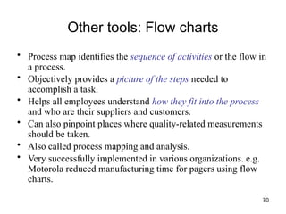 70
Other tools: Flow charts
• Process map identifies the sequence of activities or the flow in
a process.
• Objectively provides a picture of the steps needed to
accomplish a task.
• Helps all employees understand how they fit into the process
and who are their suppliers and customers.
• Can also pinpoint places where quality-related measurements
should be taken.
• Also called process mapping and analysis.
• Very successfully implemented in various organizations. e.g.
Motorola reduced manufacturing time for pagers using flow
charts.
 