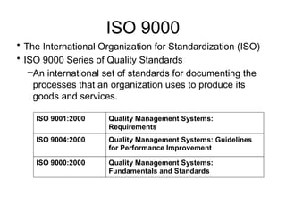 ISO 9000
• The International Organization for Standardization (ISO)
• ISO 9000 Series of Quality Standards
–An international set of standards for documenting the
processes that an organization uses to produce its
goods and services.
ISO 9001:2000 Quality Management Systems:
Requirements
ISO 9004:2000 Quality Management Systems: Guidelines
for Performance Improvement
ISO 9000:2000 Quality Management Systems:
Fundamentals and Standards
 