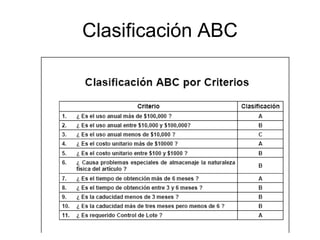 Clasificacion ABC de los Inventarios y Analisis de Criticalidad | PPT