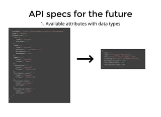 API specs for the future
{
"id":"1",
"name":"Filippos Vasilakis",
"email":"vasilakisfil@gmail.com",
"created-at":"2016-10-...