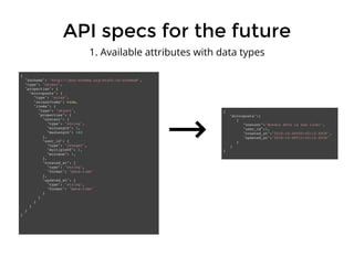 API specs for the future
{
"microposts":[
{
"content":"Nordic APIs is now live!",
"user_id":1,
"created_at":"2016-10-06T20...